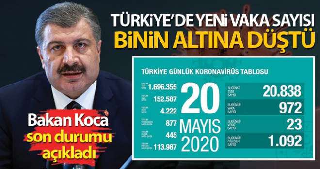 Bakan Koca, 'Vaka sayımız, binin altına düştü'