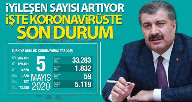 Bakan Koca: 'Salgına fırsat tanımamalıyız'