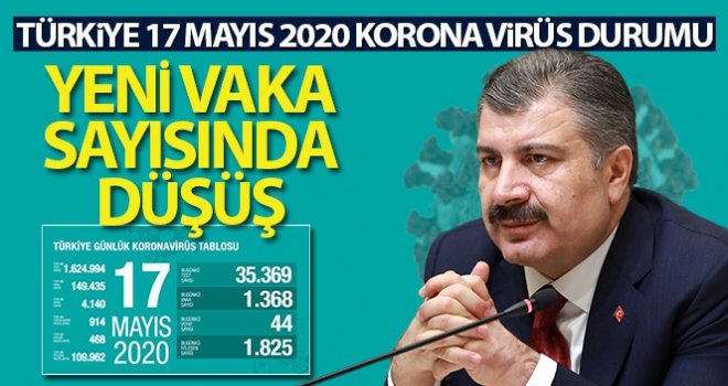 Sağlık Bakanlığı: 'Son 24 saatte korona virüsten 44 kişi hayatını kaybetti'