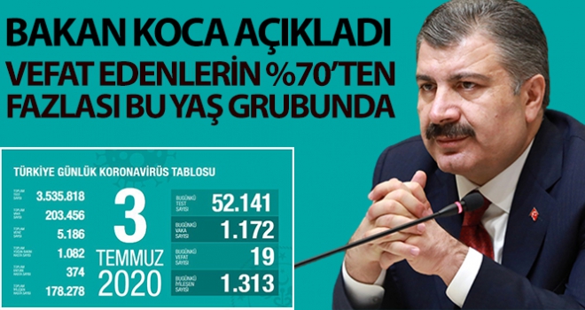 Son 24 saatte korona virüsten 19 kişi hayatını kaybetti