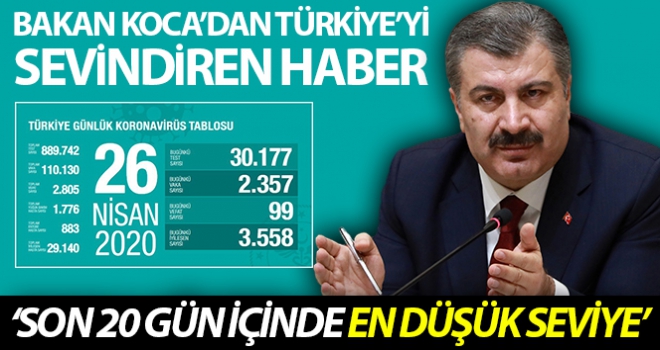 Türkiye'de koronavirüs nedeniyle son 24 saatte 99 kişi hayatını kaybetti