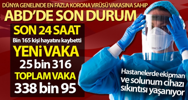 ABD'de koronadan ölenlerin sayısı 9 bin 683'e yükseldi