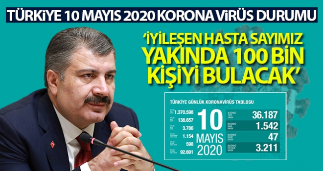 Sağlık Bakanlığı: 'Son 24 saatte 47 kişi korona virüsten hayatını kaybetti'