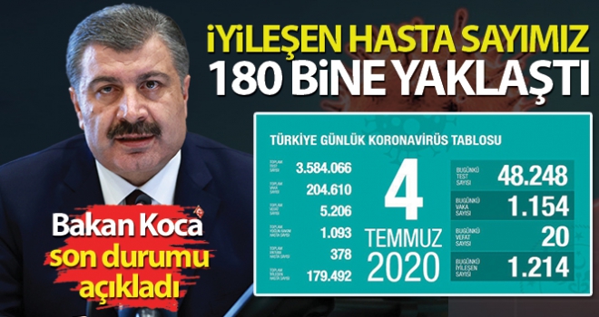 Türkiye'de son 24 saatte 20 kişi hayatını kaybetti