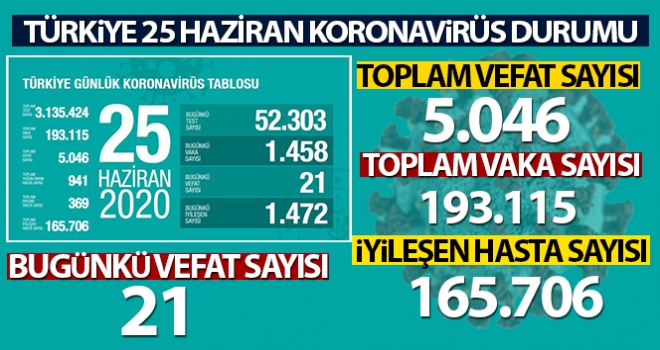 Sağlık Bakanı Fahrettin Koca son rakamı açıkladı