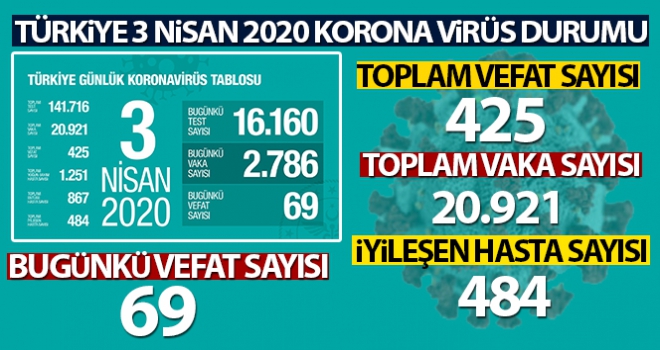 Sağlık Bakanı Fahrettin Koca'dan önemli açıklamalar