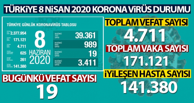 Bakan Koca son rakamı açıkladı! Türkiye'de son 24 saatte 19 kişi hayatını kaybetti