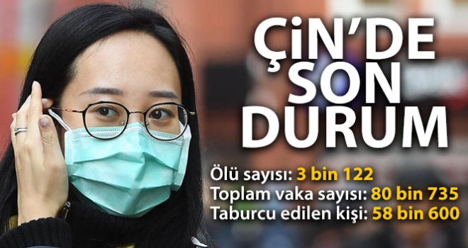 Çin'de korona salgınında günlük vaka sayısı düşüyor