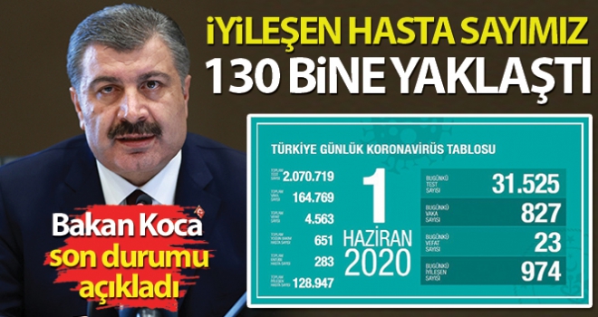 Bakan Koca koronavirüste son durumu açıkladı!