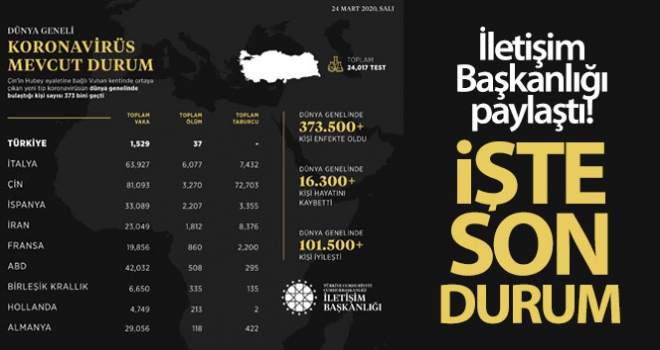 İletişim Başkanlığından koronavirüs paylaşımı