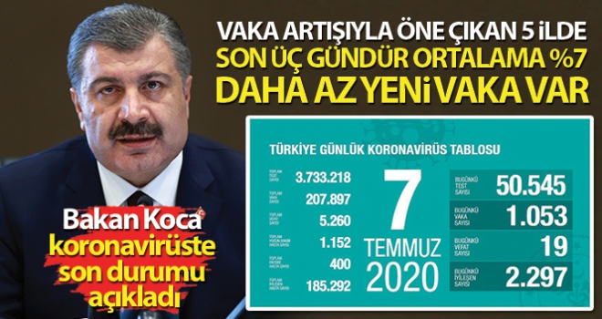 Bakan Koca, koronavirüste son durumu paylaştı!