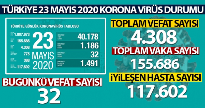 Sağlık Bakanlığı, son 24 saatlik korona virüs tablosunu açıkladı