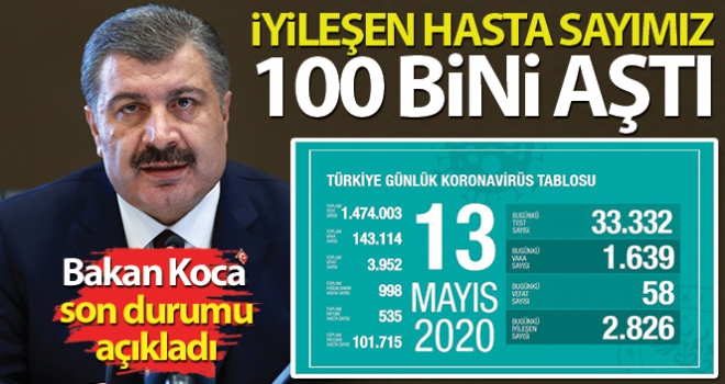 Sağlık Bakanı Fahrettin Koca: 'İyileşen hasta sayımız 100 bini aştı'