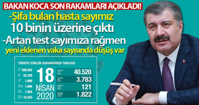 Son 24 saatte 121 kişi hayatını kaybetti