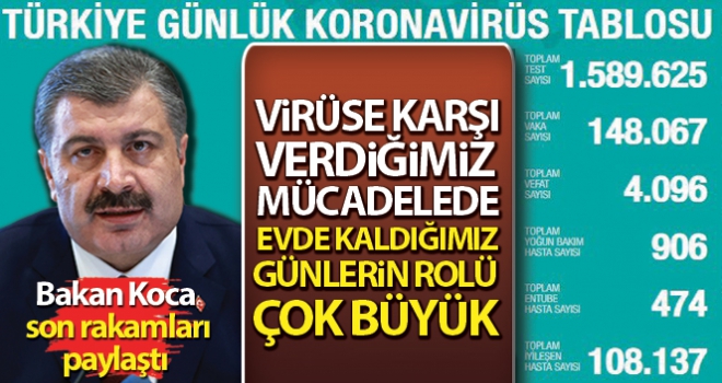 Sağlık Bakanlığı: 'Son 24 saatte korona virüsten 41 kişi hayatını kaybetti'