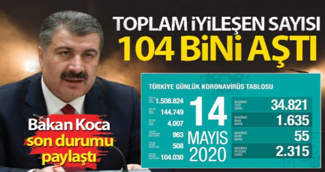 Bakan Koca son durumu paylaştı! Toplam iyileşen sayısı 104 bini aştı