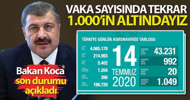 Tekrar 1.000'in altındayız