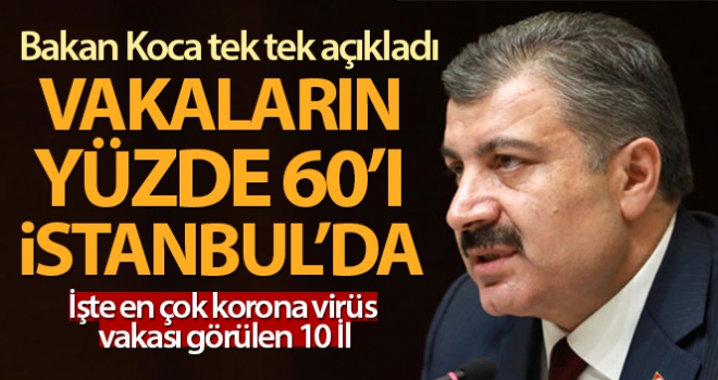 Sağlık Bakanı Fahrettin Koca koronavirüsten en çok vaka görülen 10 ili açıkladı!