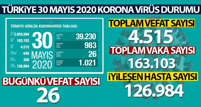 Sağlık Bakanlığı: 'Son 24 saatte korona virüsten 26 kişi hayatını kaybetti'