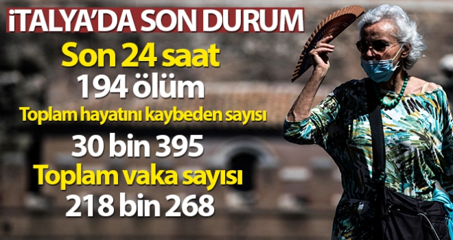 İtalya'da son 24 saatte korona virüsten 194 ölüm